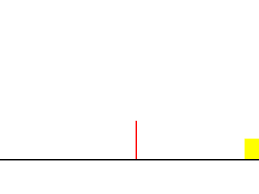 This isnt ually that difficult, but watch carefully to make sure that you get the scripts right. How To Make A Basic Platformer Scratch Wiki