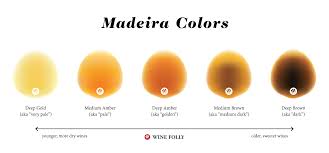 Madeira Wine Folly