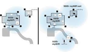 Both blink cameras and the blink xt are all compatible on the same sync module. Blink How Can I Access Multiple Blink Systems From One Account