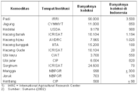 Kunci jawaban ini dibuat untuk membantu mengerjakan soal ips bagi kelas 8 halaman 139. Soal Dan Kunci Jawaban Pts Ips Kelas 8 Semester Genap Kurikulum 2013 Didno76 Com