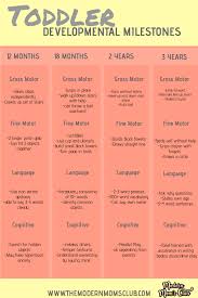 Toddler Developmental Milestones In 2020 Toddler Milestones Developmental Milestones Toddlers Developmental Milestones
