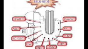 Tv konka model p 21ts33. Data Pin Flayback Tv Youtube