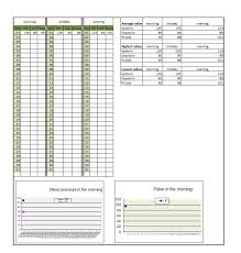 Studious Sys Dia And Pulse Chart Blood Pulse Chart Blood