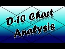 Dasamsa D 10 Chart Analysis Part 1 Vedic Astrology