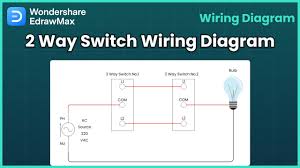 Home wiring diagram?how do you make a home wiring diagram?basic steps to create a diagram for home wiring. How To Create A House Wiring Diagram Complete House Wiring Diagram Guide Edrawmax Youtube