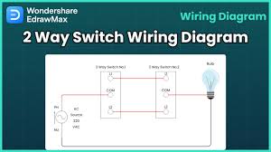 Motherboard diagrams are useful for connecting just about every component, event the computer case. How To Create A House Wiring Diagram Complete House Wiring Diagram Guide Edrawmax Youtube