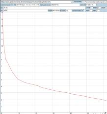 Ich Habe In Excel Einen Graphen Zeichnen Lassen Anhand Der X Und Y Werte Wie Kann Ich Die Funktionsgleichung Anzeigen Mathelounge