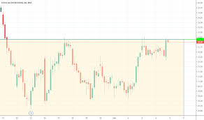 Sail Stock Price And Chart Nse Sail Tradingview India