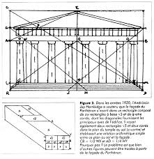 Résultat de recherche d'images pour "nombre d'or corps humain"