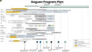 Cardano Iohk Publishes Roadmap For Goguen Rollout By End Of February In 2021 Roadmap Tech Writing Publishing