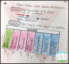 Teaching With A Mountain View Teaching Place Value