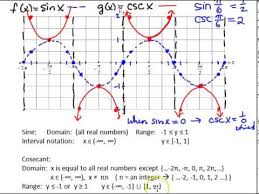 Documents similar to geometry smart packet answer key. The Reciprocal Trig Functions Homework