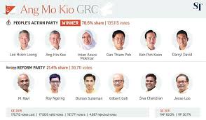 Pin On Singapore Ge 2015