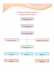Roofing Company Roofing Company Organizational Chart