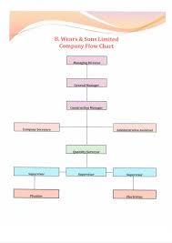 roofing company roofing company organizational chart