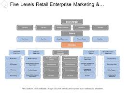 Five Levels Retail Enterprise Marketing And Customer Service