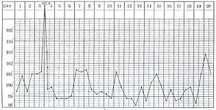 Neonatology On The Web Adriance 1901