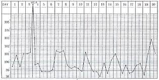 Neonatology On The Web Adriance 1901