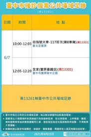 May 30, 2021 · 中市衛生局長曾梓展針對今天確診案例說明，北屯區家庭群聚案感染今天新增5例，案7928為78歲男性，為昨天公布的案7527婦人的丈夫，28日因不適至. å°ä¸­15æ—¥å¢ž2åç¢ºè¨ºè¶³è·¡å…¶ä¸­ç¢ºè¨ºè€…æŽ¥ç¨®éŽç–«è‹— åœ°æ–¹ Nownewsä»Šæ—¥æ–°èž