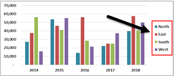 Legends In Excel How To Add Legends In Excel Chart