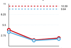 adding dotted horizontal lines to my chart question