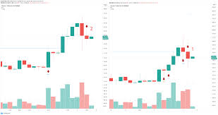Bitcoin is charting a typical bull market correction monday amid increased expectations for price volatility. 2 3 Billion Liquidated Within Minutes In The Cryptocurrency Markets More Pain On The Horizon Forex Crunch