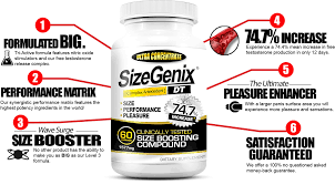 While sizegenix does contain 1 or 2 decent ingredients known to help male sexual function, it is lacking numerous important ingredients vital for male enhancement. Sizegenix The Most Effective Male Enhancement Product Ever Created