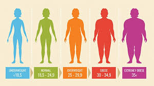 bmi in s is yours healthy and if
