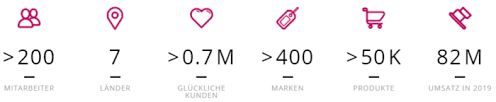 In this context, the successful launch of our flagship store at babytree was already an important step towards strengthening our. Mxeisgb0pegg M