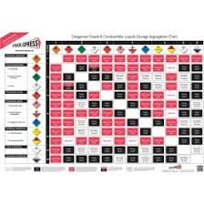 Hsg71 Warehouse Segregation Chart Buy Online