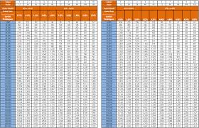 Interest rates for loans (reference interest rate, consumer loans, commercial loans). Jadual Pinjaman Peribadi Bank Rakyat 2021 Lengkap
