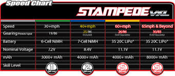 Stampede Vxl 65 Mph Brushless Rtr W 2 4ghz Radio Battery 1 10 Monster Truck Colors May Vary