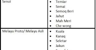 Di malaysia, kaum ini biasanya dirujuk sebagai orang cina dalam semua bahasa. Tinta Bertatih Mengarang Masyarakat Orang Asli Di Semenanjung Malaysia Suatu Pengenalan Buat Penggiat Aktiviti Lasak
