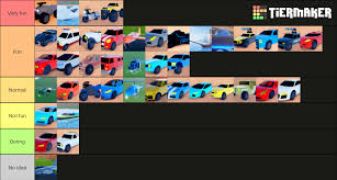 Jailbreak vehicle tier list | roblox jailbreak. Vehicle Tier List Of How Fun They Are To Drive The Idea Is Kinda Bad Also The No Idea Means That I Don T Know The Controls Robloxjailbreak