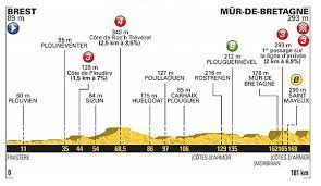 On 1 january 2017, the former commune was merged into the new commune guerlédan. Tour De France 2018 Alle Etappen Im Profil Und Highlights In Der Ubersicht