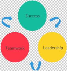 Diagram Man Machine Chart Drawing Leadership Png Clipart