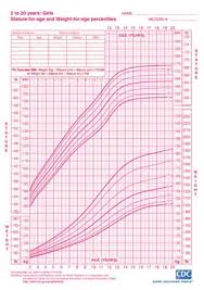 Cdc Girls Height And Weight Chart This Size Includes