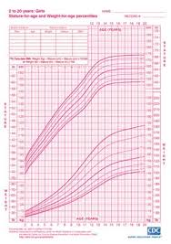 not the cdc chart but size measurements for sewing kids