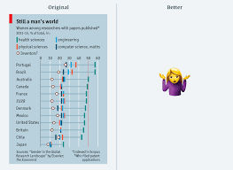 Mistakes Weve Drawn A Few The Economist