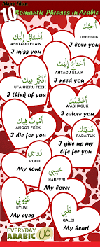 Maybe you would like to learn more about one of these? What Are Some Romantic Phrases In Arabic Quora