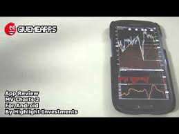 Mv Charts 2 For Android Best Charts For Technical Analysis Of Stocks