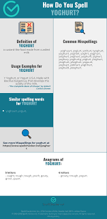Correct Spelling For Yoghurt Infographic Spellchecker Net
