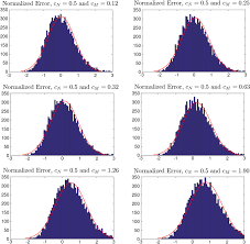 Integrated iii chapter 8 section exercises right triangle trigonometry : Asymptotic Results For The Fourier Estimator Of The Integrated Quarticity Springerlink