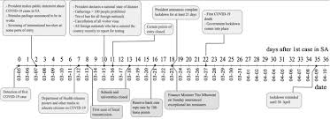 For this reason, the same rules. Early Transmission Of Sars Cov 2 In South Africa An Epidemiological And Phylogenetic Report Sciencedirect