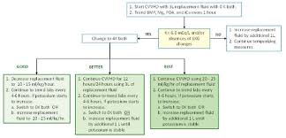 Image result for Hyperkalemia Management