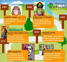 Beyond The Book Infographics Of Students Reading History Book Infographic History For Kids Student Reading