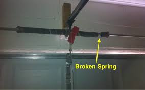 The classification of garage door cables is based on the kind of spring they support. How To Keep A Broken Garage Door Locked Egd Blog