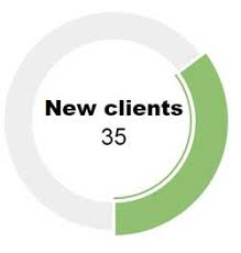 Javascript Morris Donut Chart Always Start At 12 Oclock