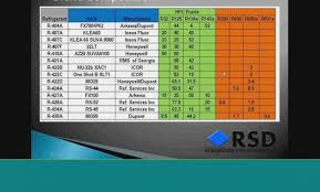 49 Disclosed R 407a Pt Chart