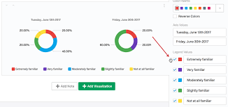 pie chart results qualtrics support